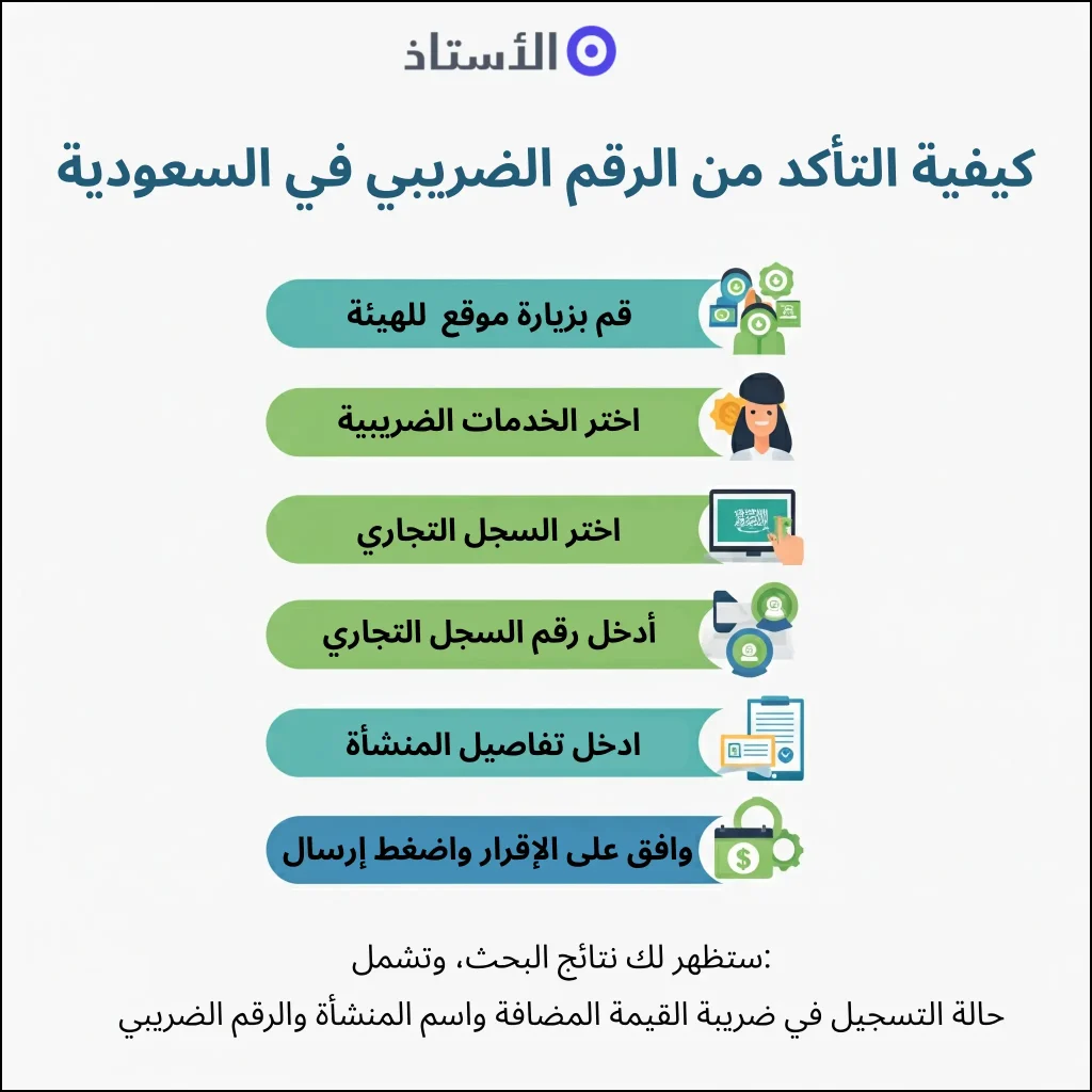 التأكد من الرقم الضريبي في السعودية