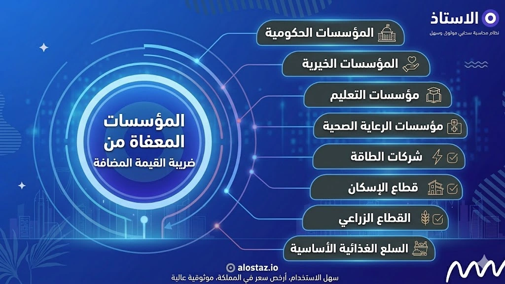 المؤسسات المعفاة من الضريبة في السعودي - برنامج الاستاذ