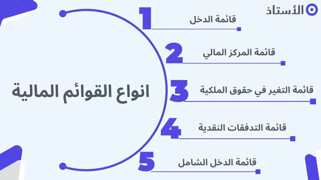 انواع القوائم المالية