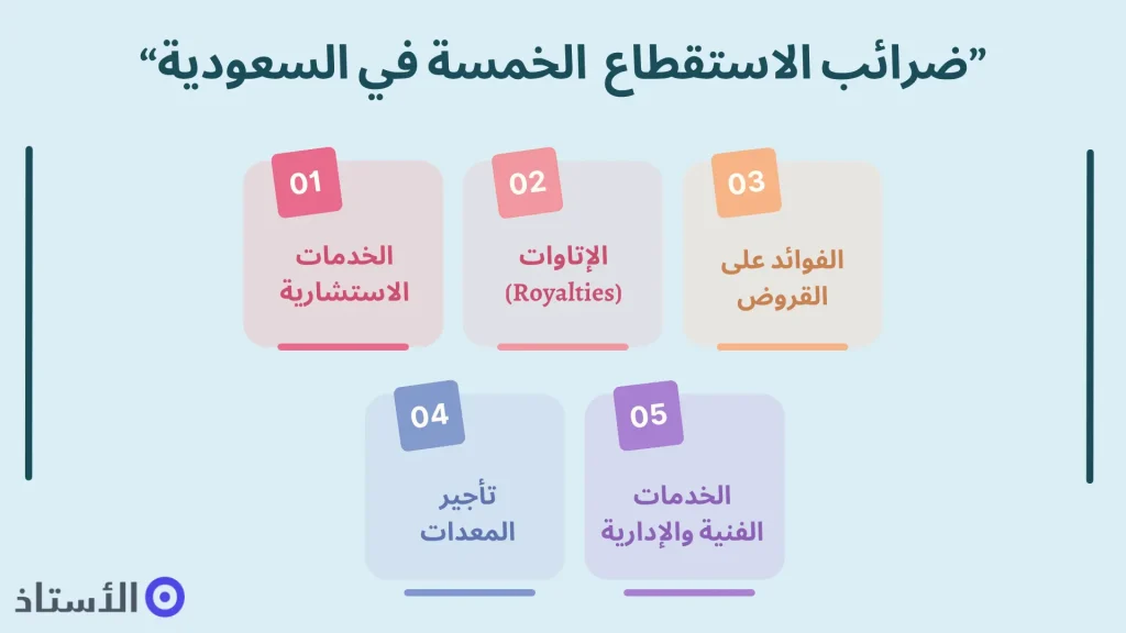 ضريبة الاستقطاع الخمسة في المملكة العربية السعودية؟