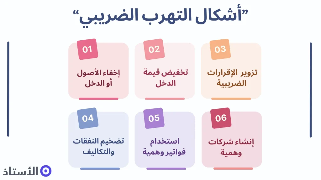 أمثلة على أشكال التهرب الضريبي في السعودية