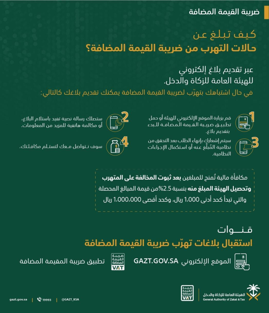 للتواصل مع الهيئة للإبلاغ عن التهرب الضريبي في السعودية