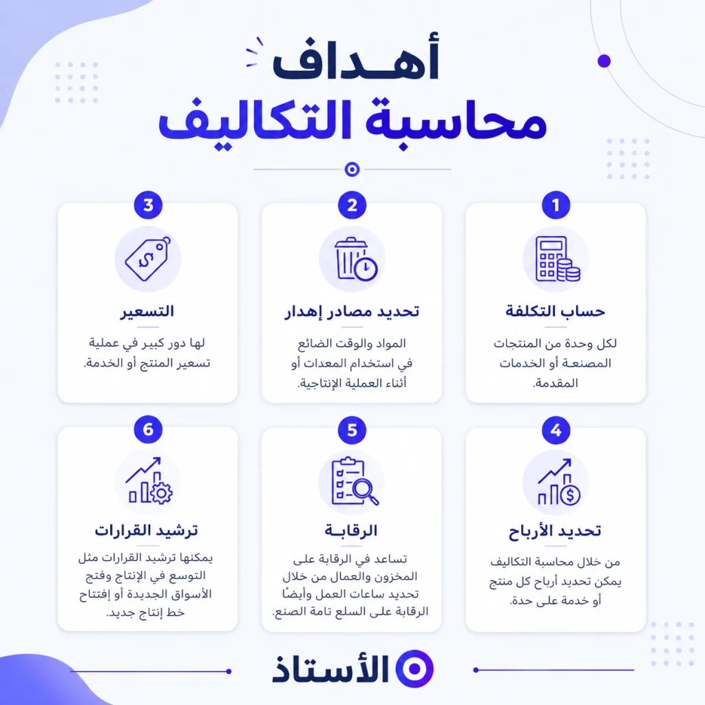 أهداف محاسبة التكاليف