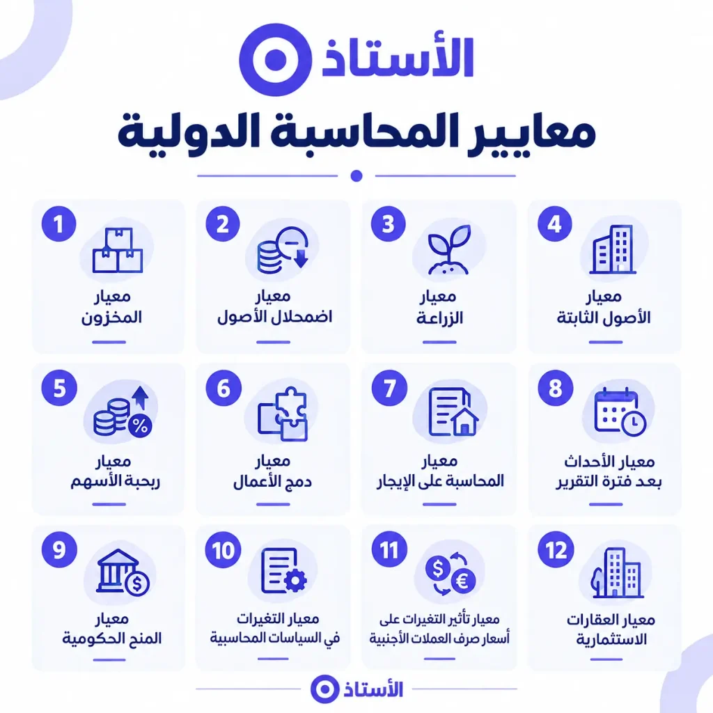 معايير المحاسبة الدولية
